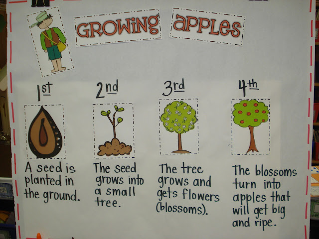 Apple Week: Day 1 - Primary Press