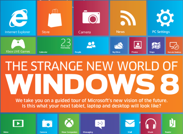 Windows 8 image introducing its features: Intelligent Computing