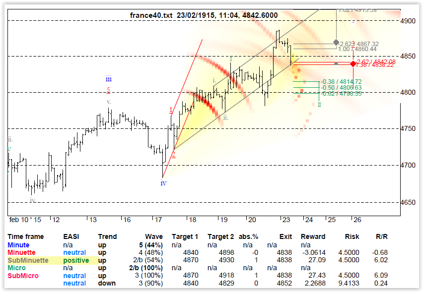 Cac 40 forexpros