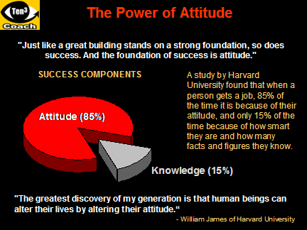 a positive attitude is a