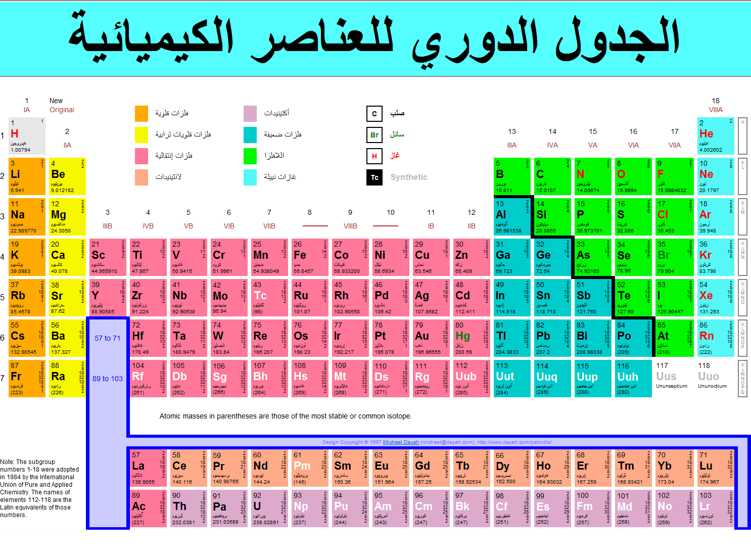 الجدول الدوري للعناصر (( بالصور )) a & e جدول+دوري