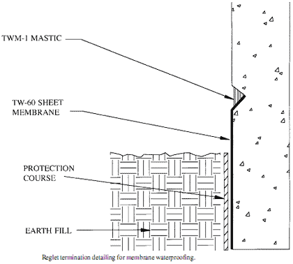  Reglet termination detailing for membrane waterproofing.