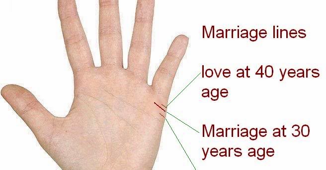 Marriage line in the p...