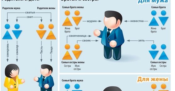 Секс С Братом Мужа Истории