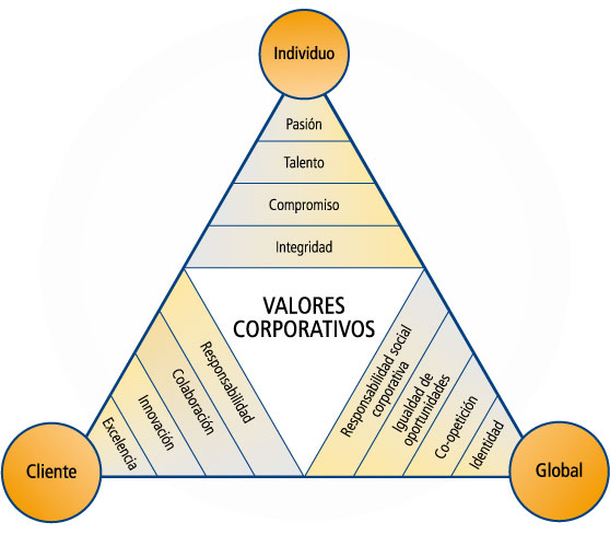 CODIGO DE CONDUCTA DE UNA EMPRESA codigo de conducta de una empresa: