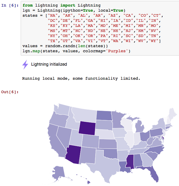 http://4.bp.blogspot.com/-qCDD1d_bCRw/VkXVCBC-P0I/AAAAAAAAAqs/9HiAnQ5TFZo/s1600/jupyter.png