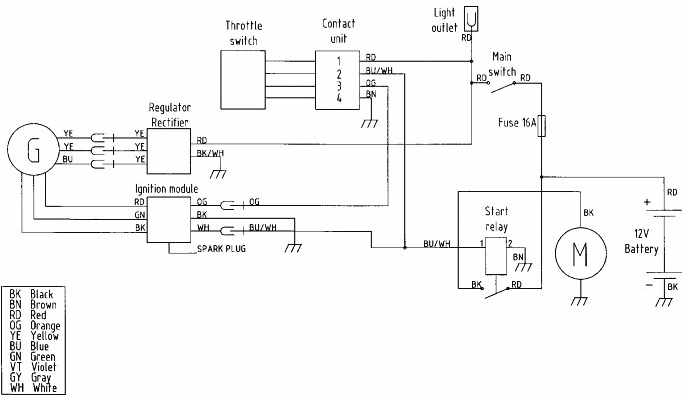 1969 Buick Wiring Diagram. Wiring Diagram Images Database. amornsak.co: 1985 Buick Riviera Wiring Diagram at ilustrar.org