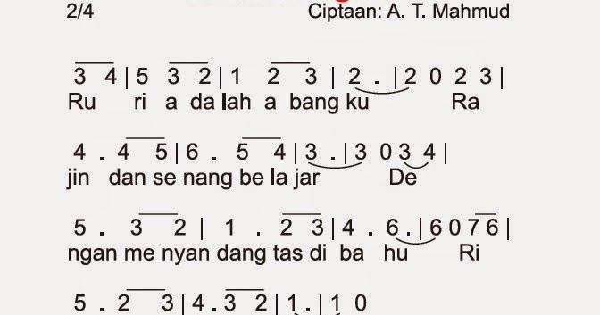 Kurikulum 2013 Pembelajaran 1 Kelas II kurikulum 2013 part II