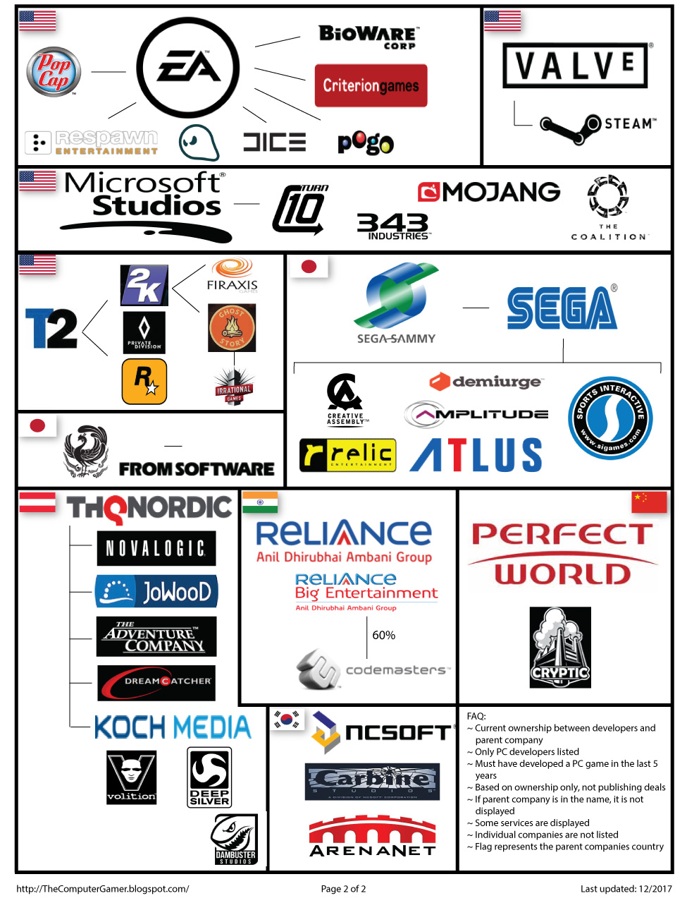 Companies In Computer Games