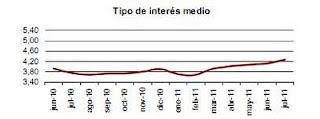 tipo interes medio tipo interes medio