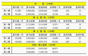 見たぞ聞いたぞわかったぞ I Saw I Heard I Understood 日本学生支援機構の暴挙 奨学金 を返済しない人を訴える件数が急増している