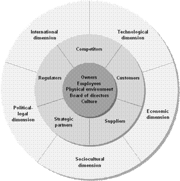 how political factors of business environment affect banking sector Hey everybody i am currently revising for my banking exam and i looking for inspiration with regards to the effects of the pestle factors on banks for example, what are the main political, environmental, social etc forces on banks so far, i have the following political government influence/stability + regulatory. how political factors of business environment affect banking sector Hey everybody i am currently revising for my banking exam and i looking for inspiration with regards to the effects of the pestle factors on banks for example, what are the main political, environmental, social etc forces on banks so far, i have the following political government influence/stability + regulatory.
