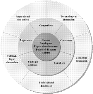 external environment affecting bp Several factors can cause changes in one or more of the vital signs: age, gender, heredity, race,lifestyle to control the external temperature the normal aging males in general have higher blood pressure than do females of the same age. external environment affecting bp Several factors can cause changes in one or more of the vital signs: age, gender, heredity, race,lifestyle to control the external temperature the normal aging males in general have higher blood pressure than do females of the same age.
