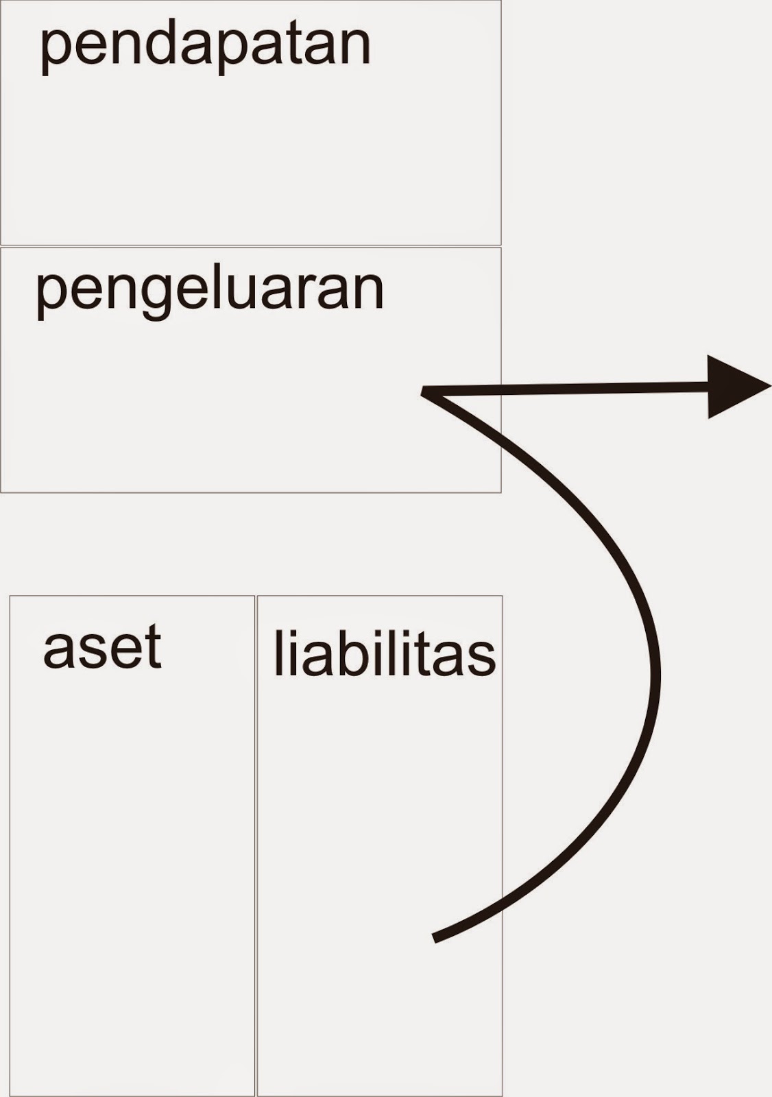 arus kas orang miskin pola arus kas orang miskin