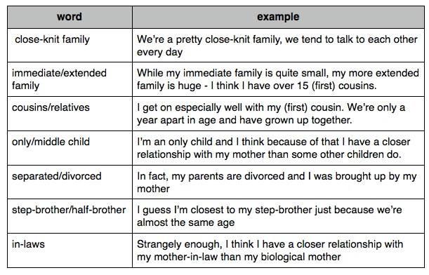 French essay family relationships