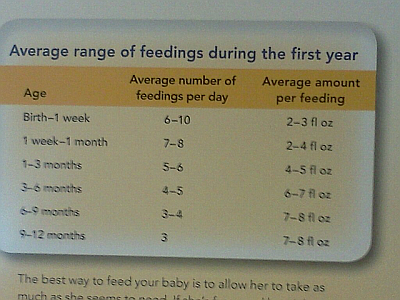 Similac Feeding Chart Age