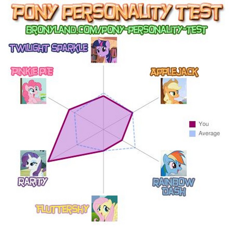 sparkling neko world tokyo street fashion mlp adventure time my personality chart