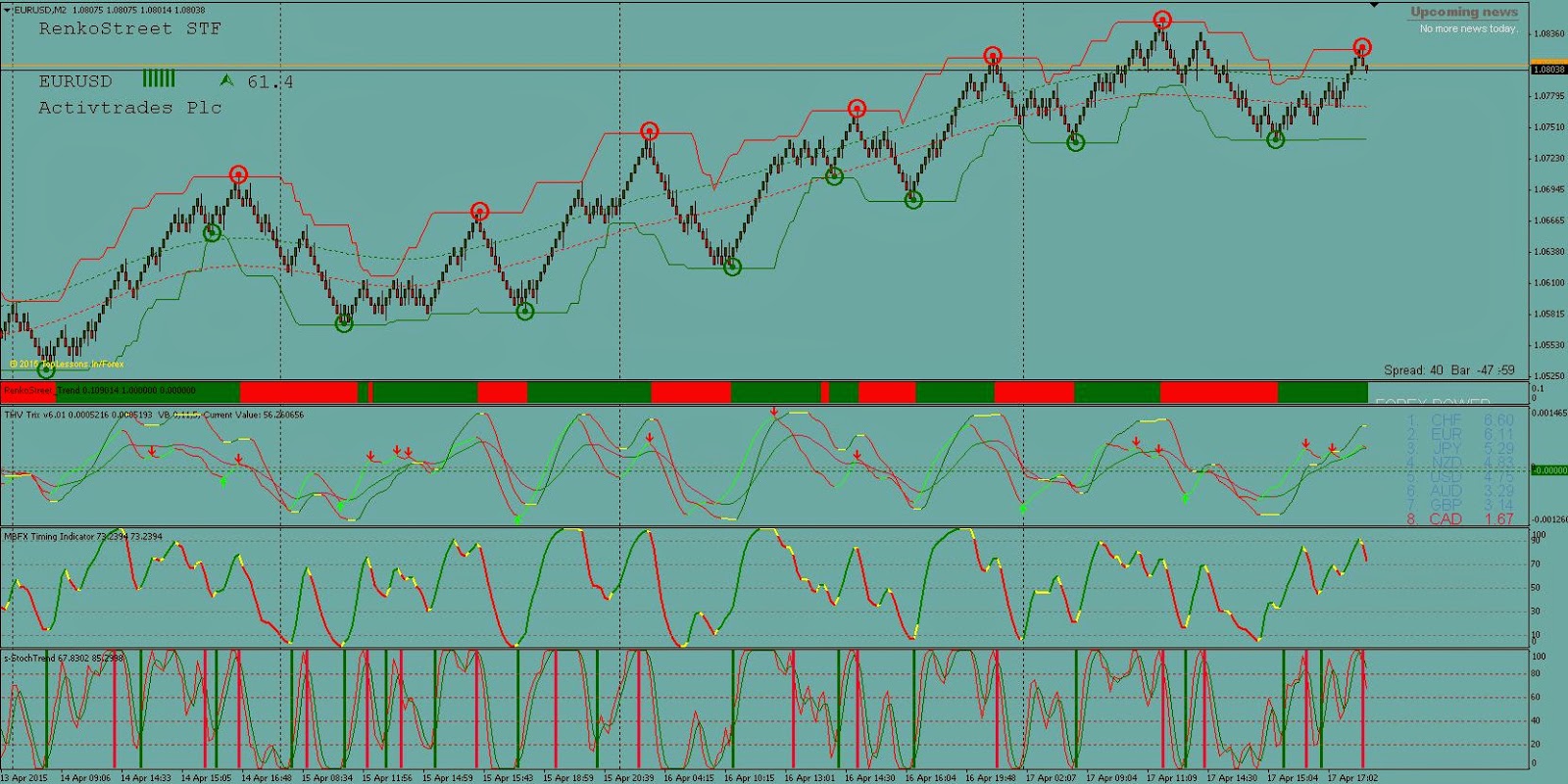 Forex day trading reddit