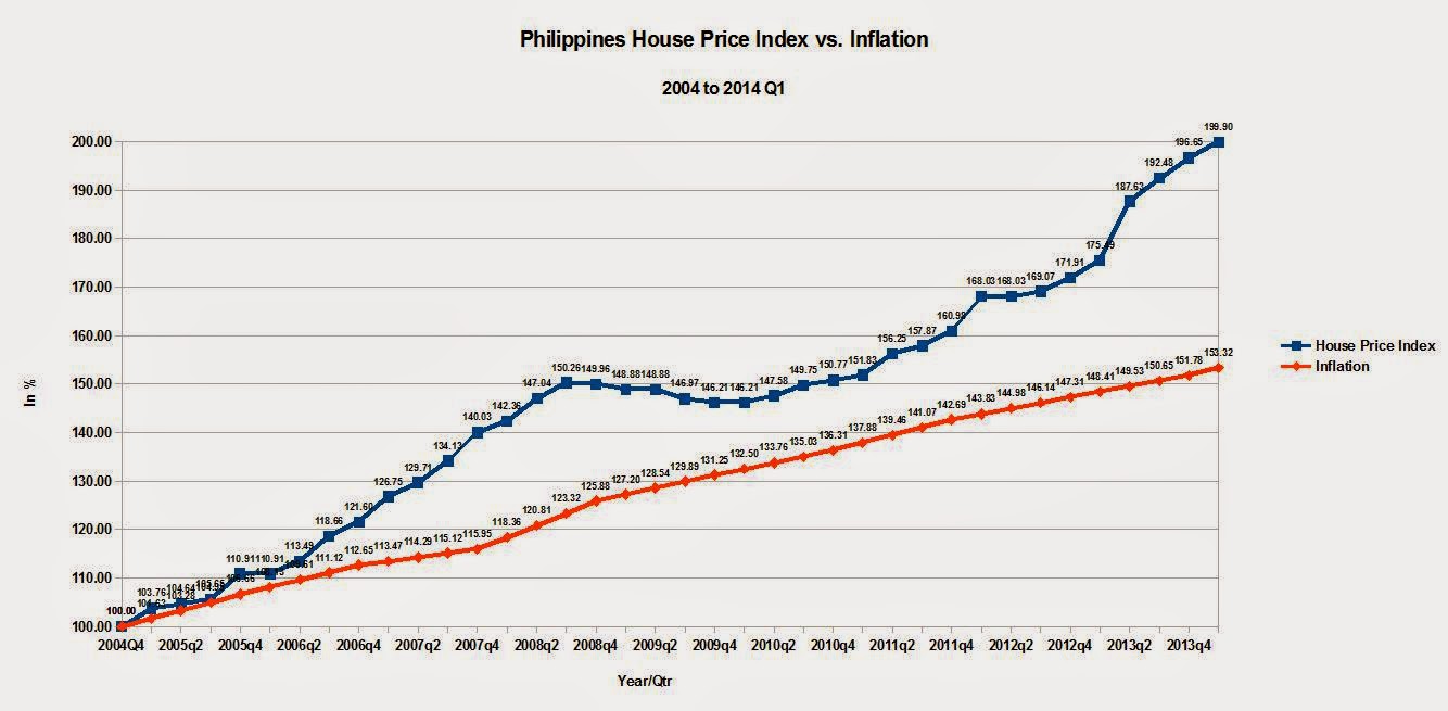 Housing in Philippines Teoalida site