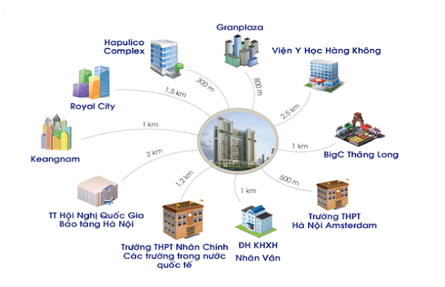 Tiện ích khu vực Golde West