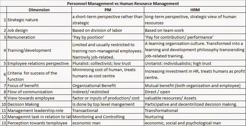 unit 301 2 5 explain how to manage disagreements This unit has 5 learning outcomes learning outcomes 45 describe how to manage perception changes in a business 51 explain the importance of knowing how similar businesses or industries are using social media 52 explain how to monitor the ways similar businesses or industries. unit 301 2 5 explain how to manage disagreements This unit has 5 learning outcomes learning outcomes 45 describe how to manage perception changes in a business 51 explain the importance of knowing how similar businesses or industries are using social media 52 explain how to monitor the ways similar businesses or industries.