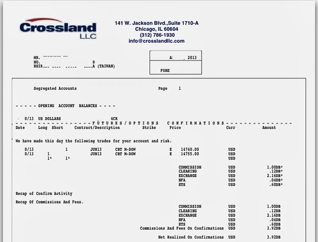 【DDT DeepDiscountTrading|海外期貨交 DDT Mini-Dow YM
