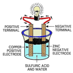 wet chemical cell electricity cells batteries storage action electrical figure reaction