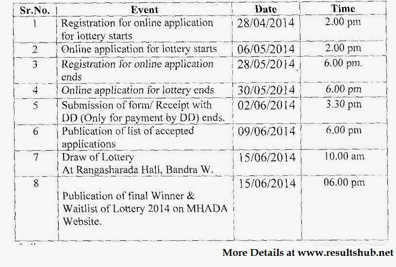 How to apply mhada lottery 2014 — photo 1