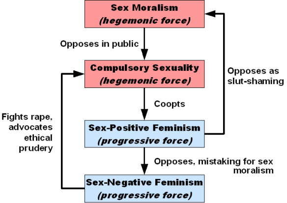 sex positive sex negative Lady gaga v naked