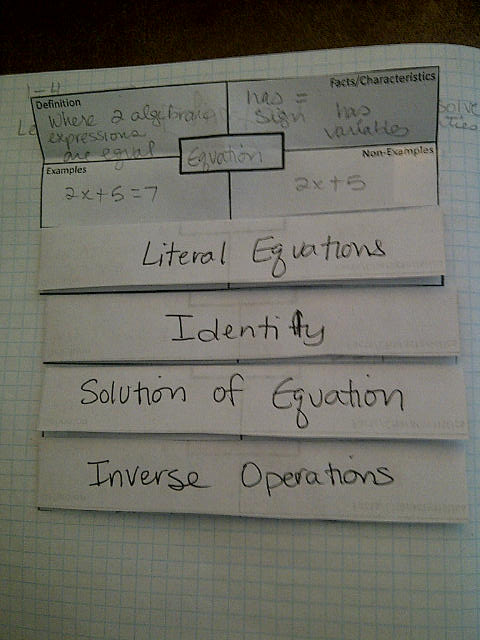 Hands on Math in High School: Interactive Notebooks - Week 1