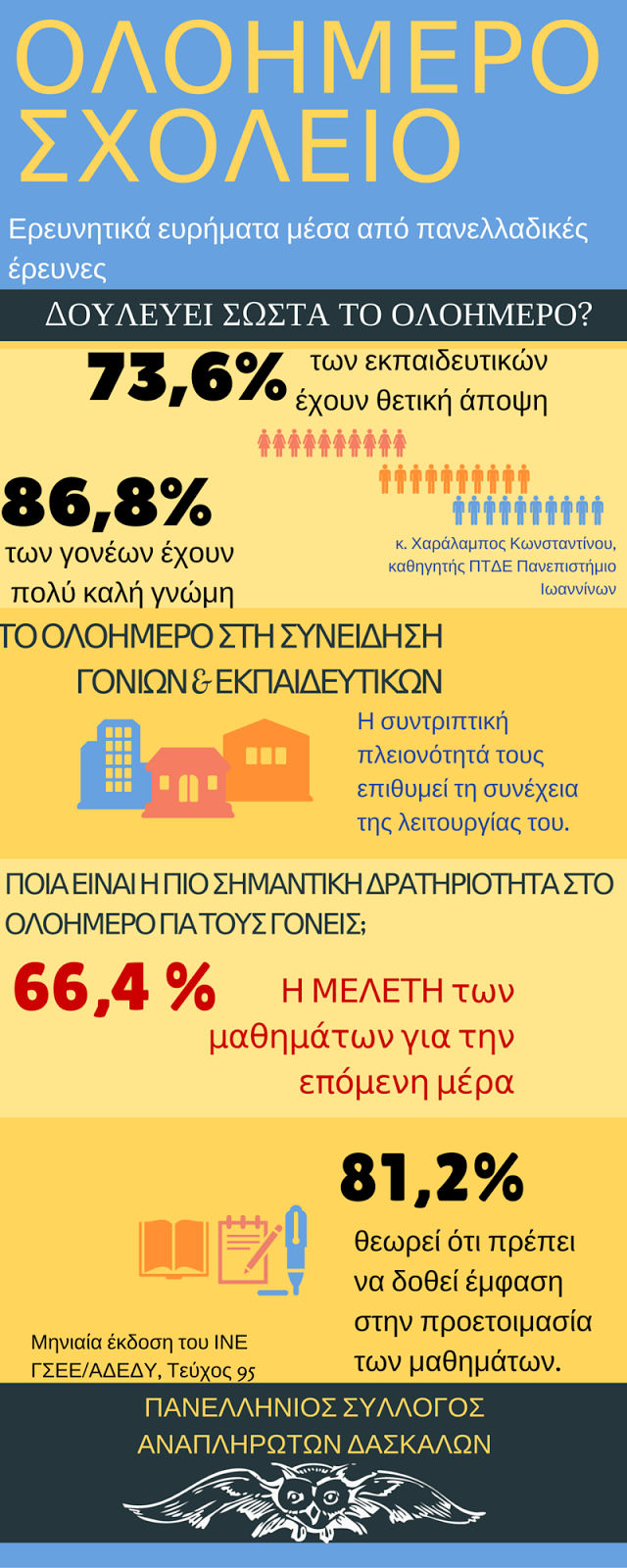 Ολοήμερο Σχολείο