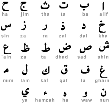 alphabet espagnol