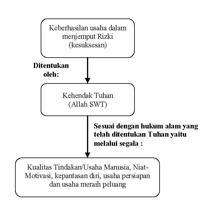 Kiat Menjual