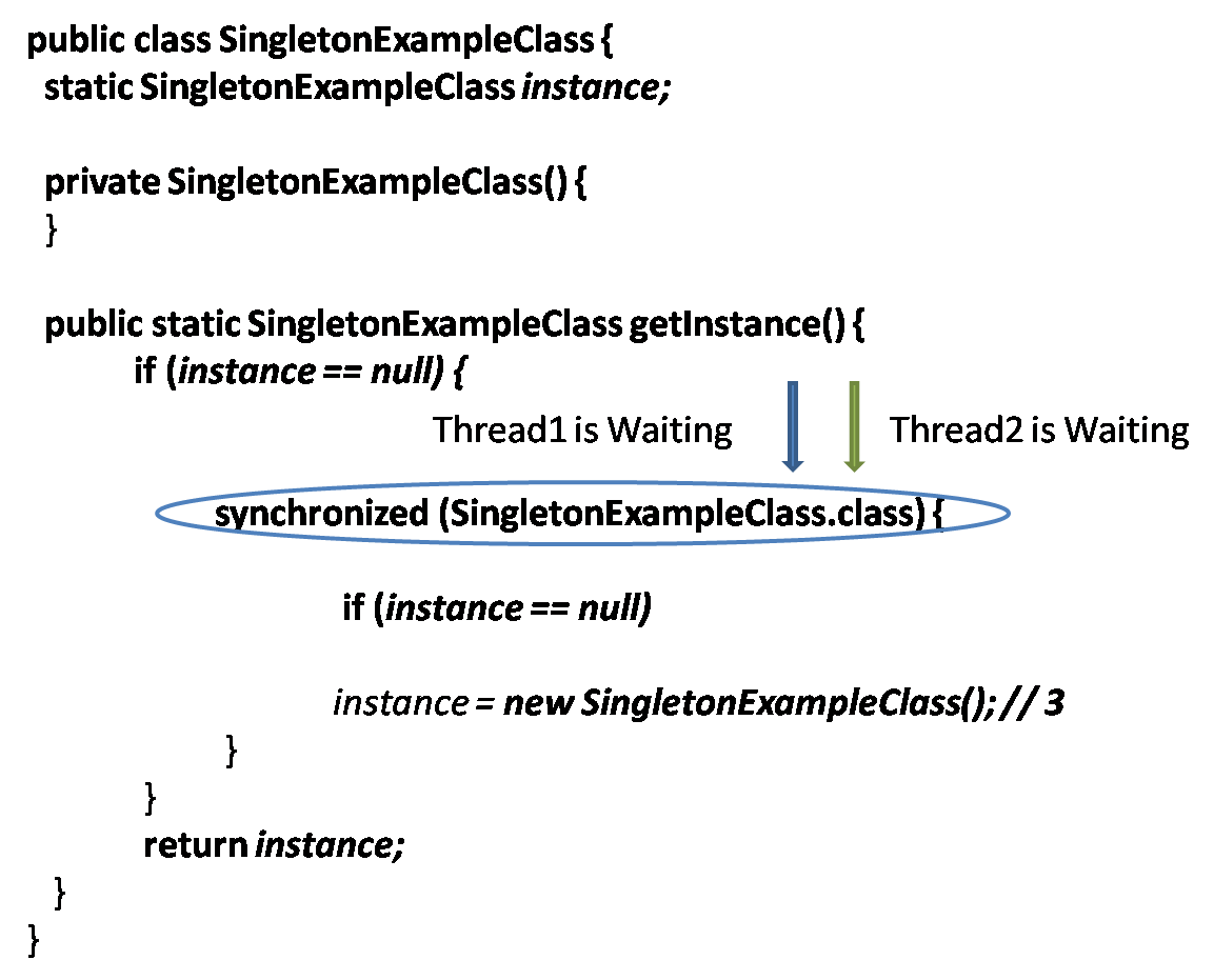 Singleton Pattern In Java Unique Ideas Singleton Pattern In Java Unique Ideas