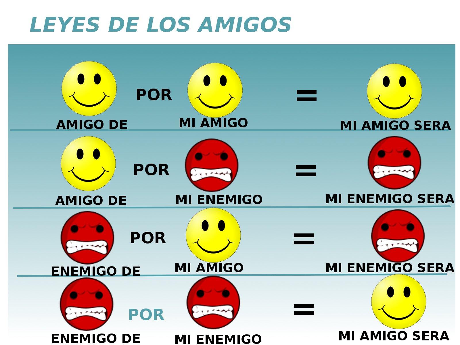 LA LEY DE LOS SIGNOS DE LA SUMA la ley de los signos de la suma: