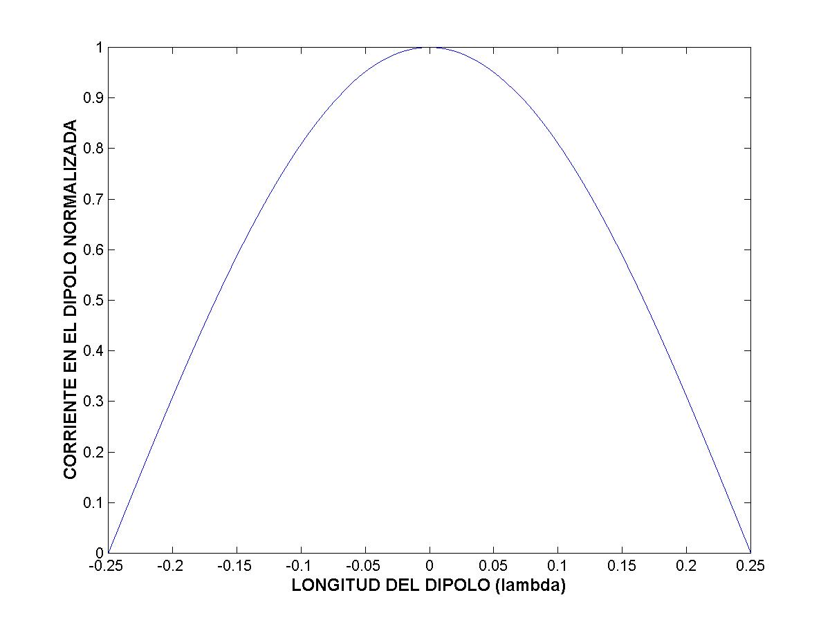 dipole antenna calculator formula dipole antenna calculator formula
