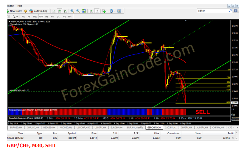 Forex octa