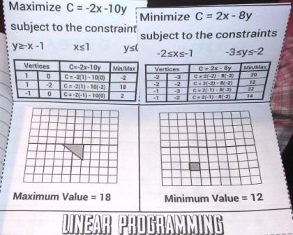 The Math Magazine: Linear Programming: Maximum & Minimum Values