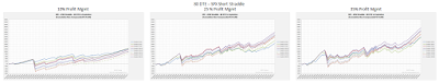 SPX Short Straddle Curves 80, Risk:Reward Exits