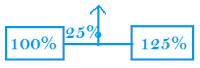 percentage concept