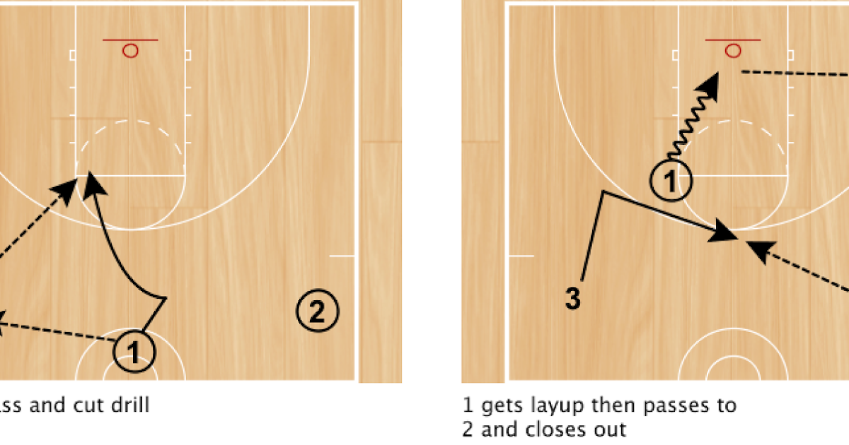 RonSenBasketball Favorite Drills in the Half Court