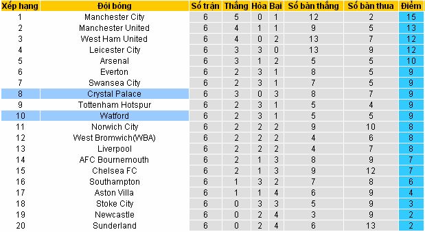 [Image: Watford4.jpg]