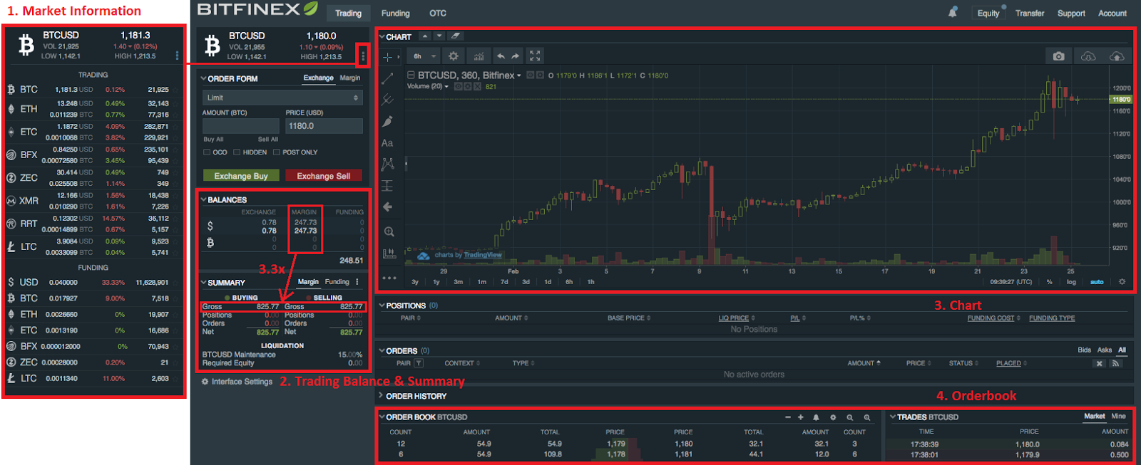 bitcoin purchase data bitcoin retirement account