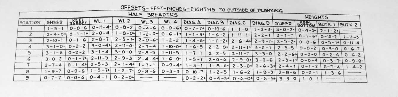 boat plans offsets green boats offsets boat plans offsets green boats offsets