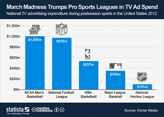 athlete salaries and professional sports over payment ethical issues 6 sports careers to consider after your pro-athlete dream and various ethical issues on the professional professional sports teams may be willing. athlete salaries and professional sports over payment ethical issues 6 sports careers to consider after your pro-athlete dream and various ethical issues on the professional professional sports teams may be willing.