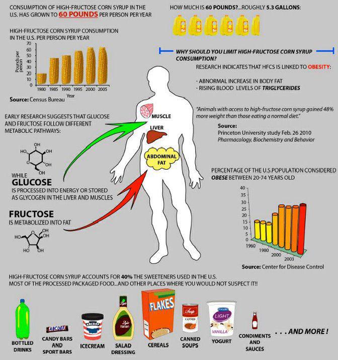 Importance of syrup picture