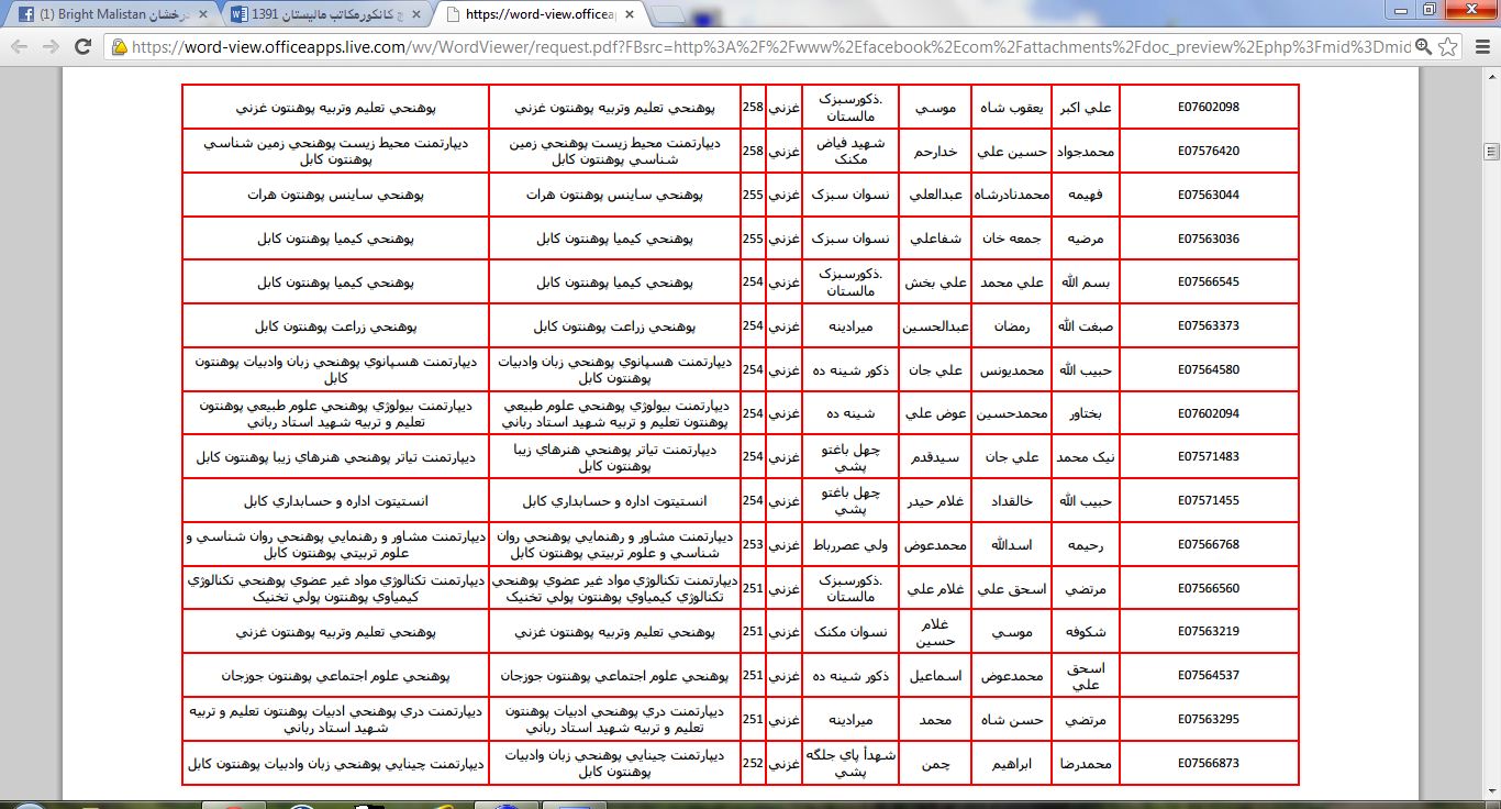زمان برگزاری امتحان کنکور در افغانستان تغییر کرد Bbc News فارسی