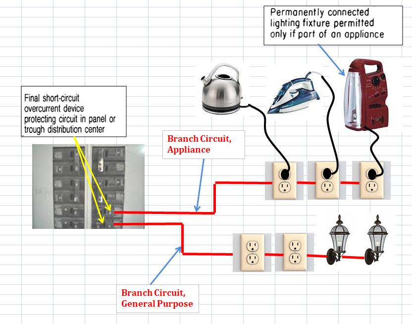 Branch Circuit