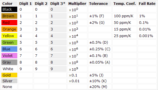 electronic components identify code pdf