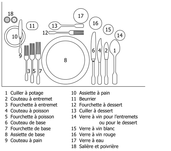 La Poule Qui Roule: L\'art de la Table—French table setting and manners La Poule Qui Roule: L\'art de la Table—French table setting and manners
